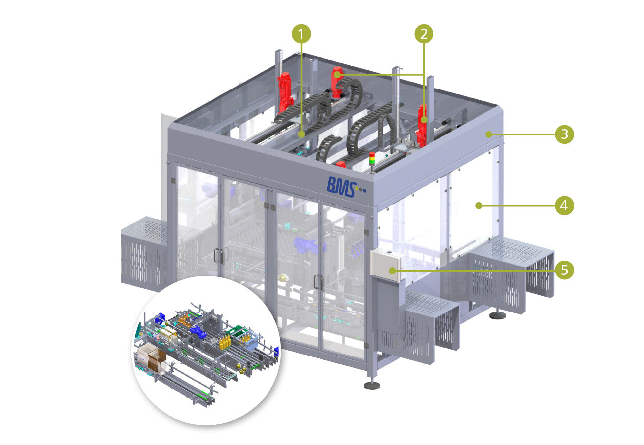 BMS Portalmaschine UNIMODUL Unipack 2.0