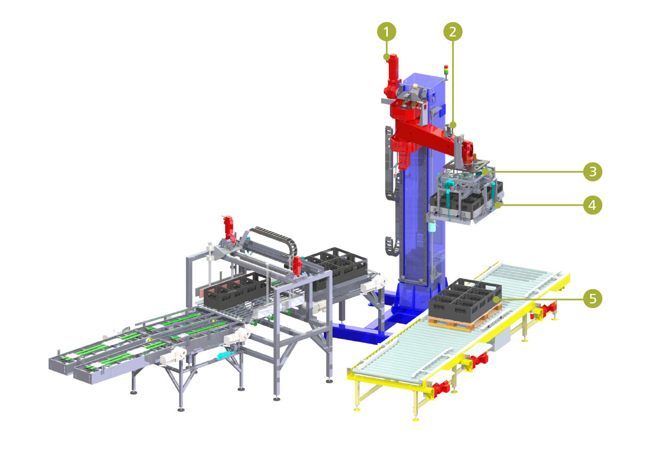 Säulentechnik BMS Palettierer: UNIPAL 107-108