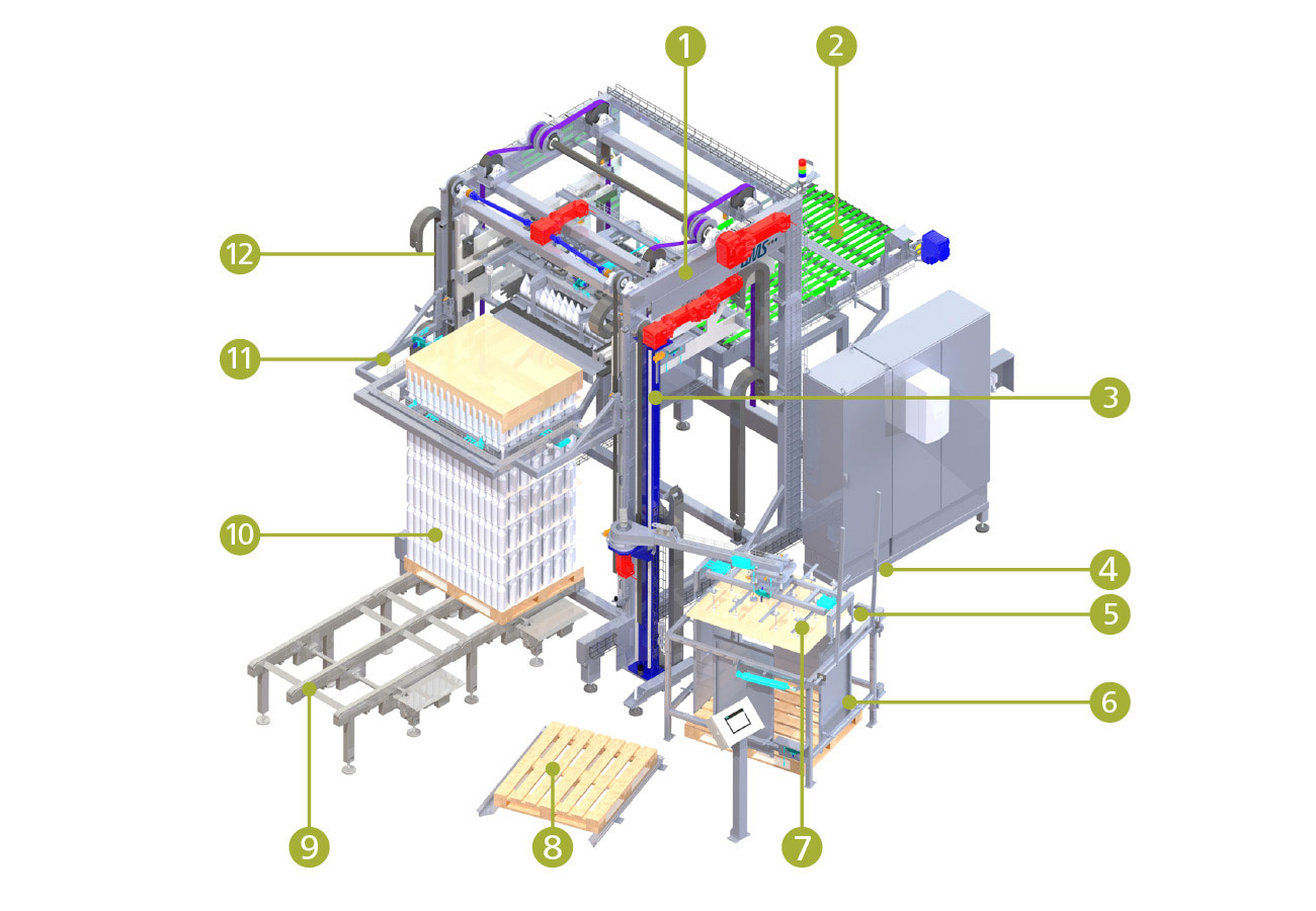 BMS Abschiebetechnik Neuglasabschieber UNIPAL 202