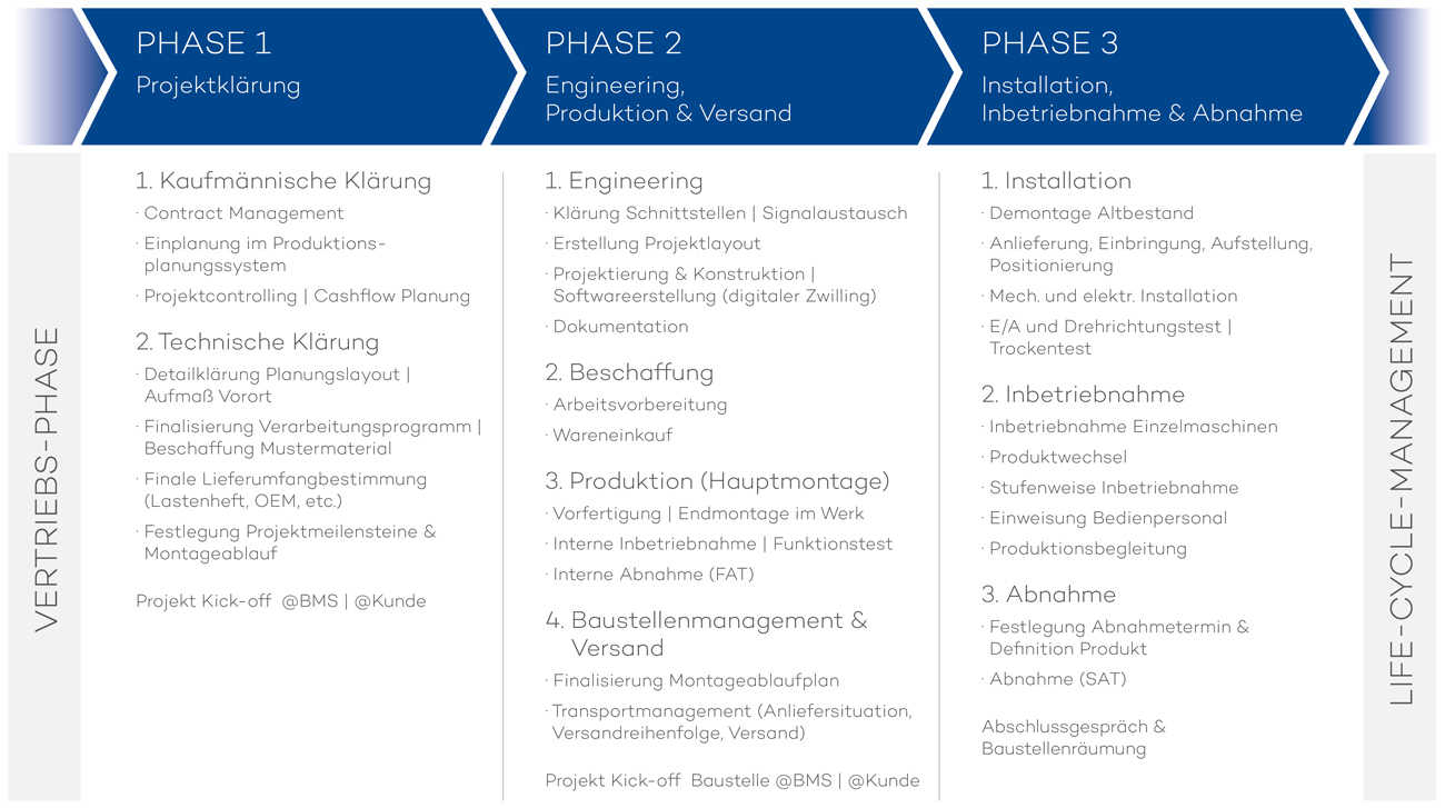 bms pm philosophie 1