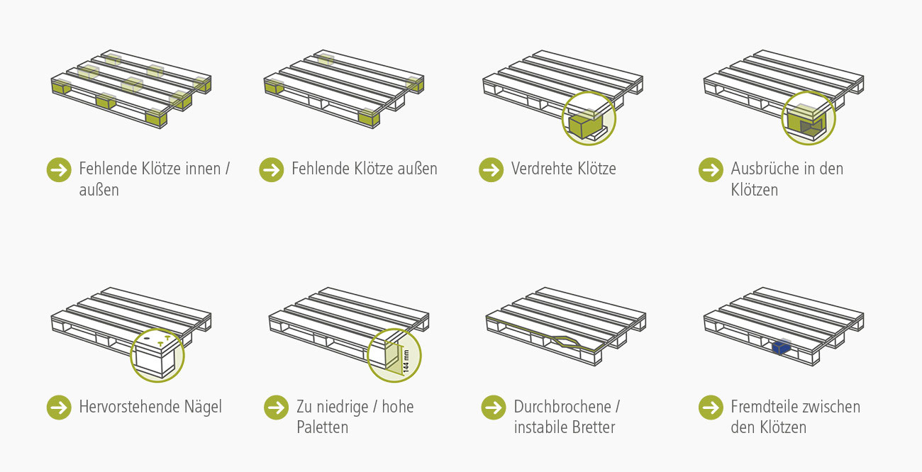 Abb. 1: „UNICONTROL Fehlererkennungen