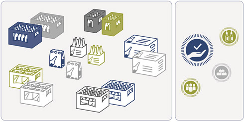 BMS Sortieranlage Gerolsteiner 