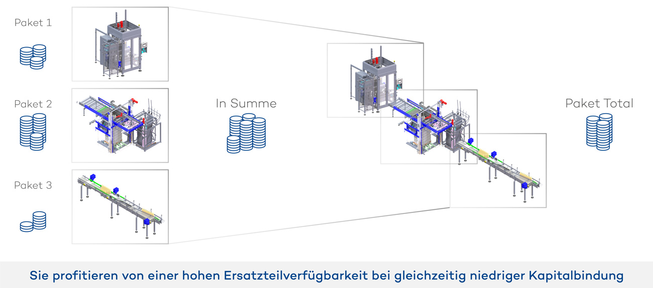 BMS Notfallpaket